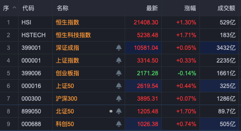 7000亿巨头中国电信涨停 因为这件事！