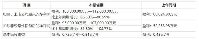 “光学元件龙头”2024年业绩预增逾66%，行业复苏多亏了AI