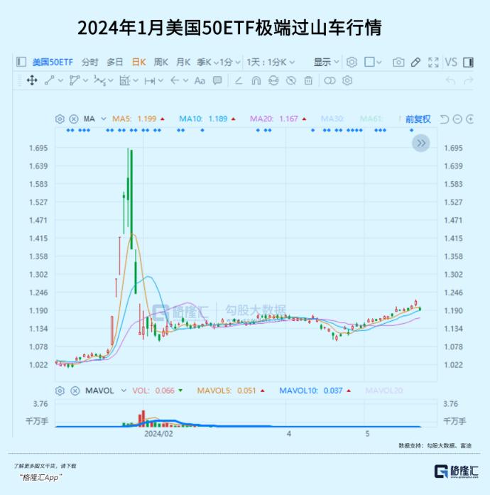 跨境ETF，大闪崩的背后