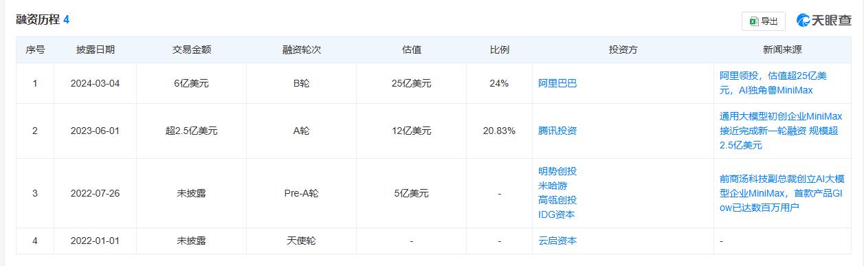 国内也打响大模型素材版权战？爱奇艺起诉MiniMax