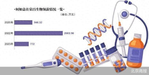 核心人员离职 荣昌生物添变数