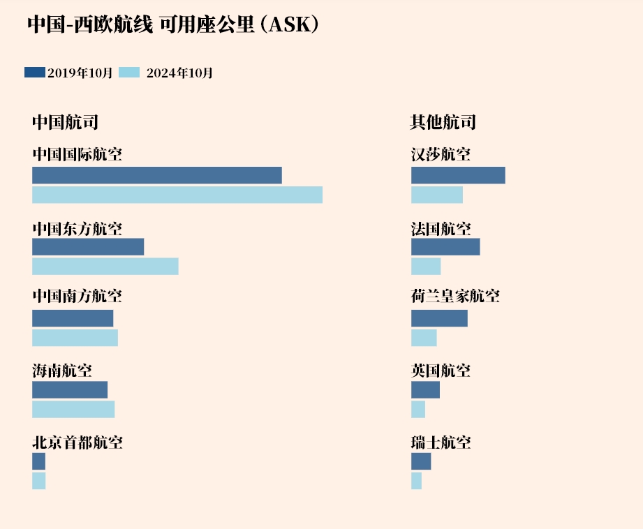 中国航司正迅速填补西方空缺