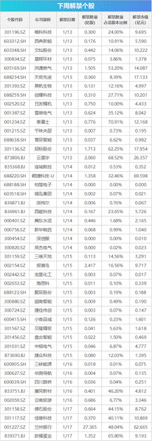 下周关注丨2024年12月经济数据将公布，这些投资机会最靠谱