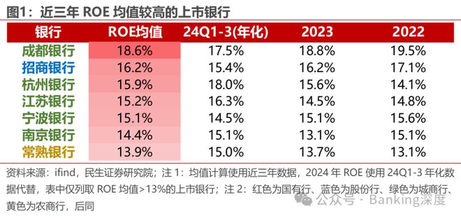 民生证券：2025年银行股估值或持续修复 聚焦高成长和高股息等“双高”标的