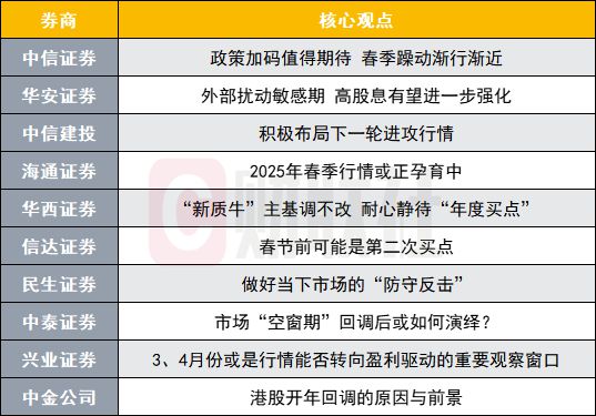 A股春季行情正孕育中？投资主线有哪些？十大券商策略来了