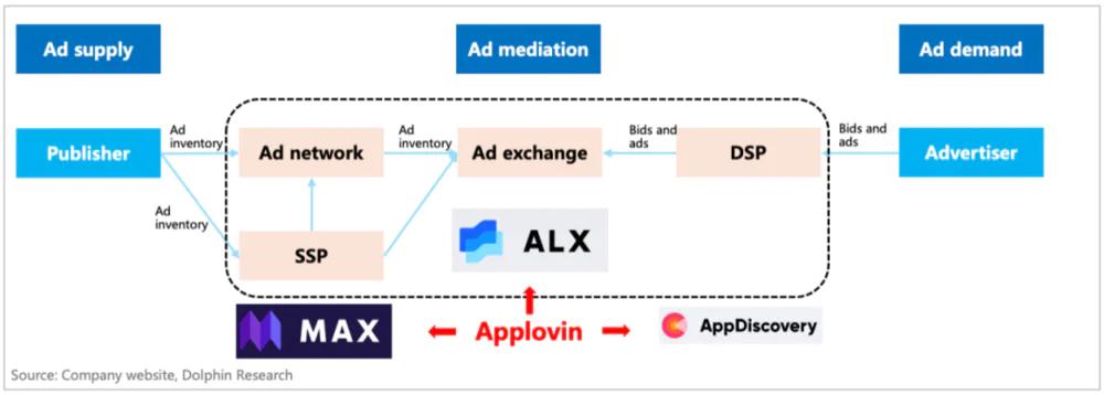 两年股价猛涨3500%，AppLovin每股凭什么从10美金涨到350美金