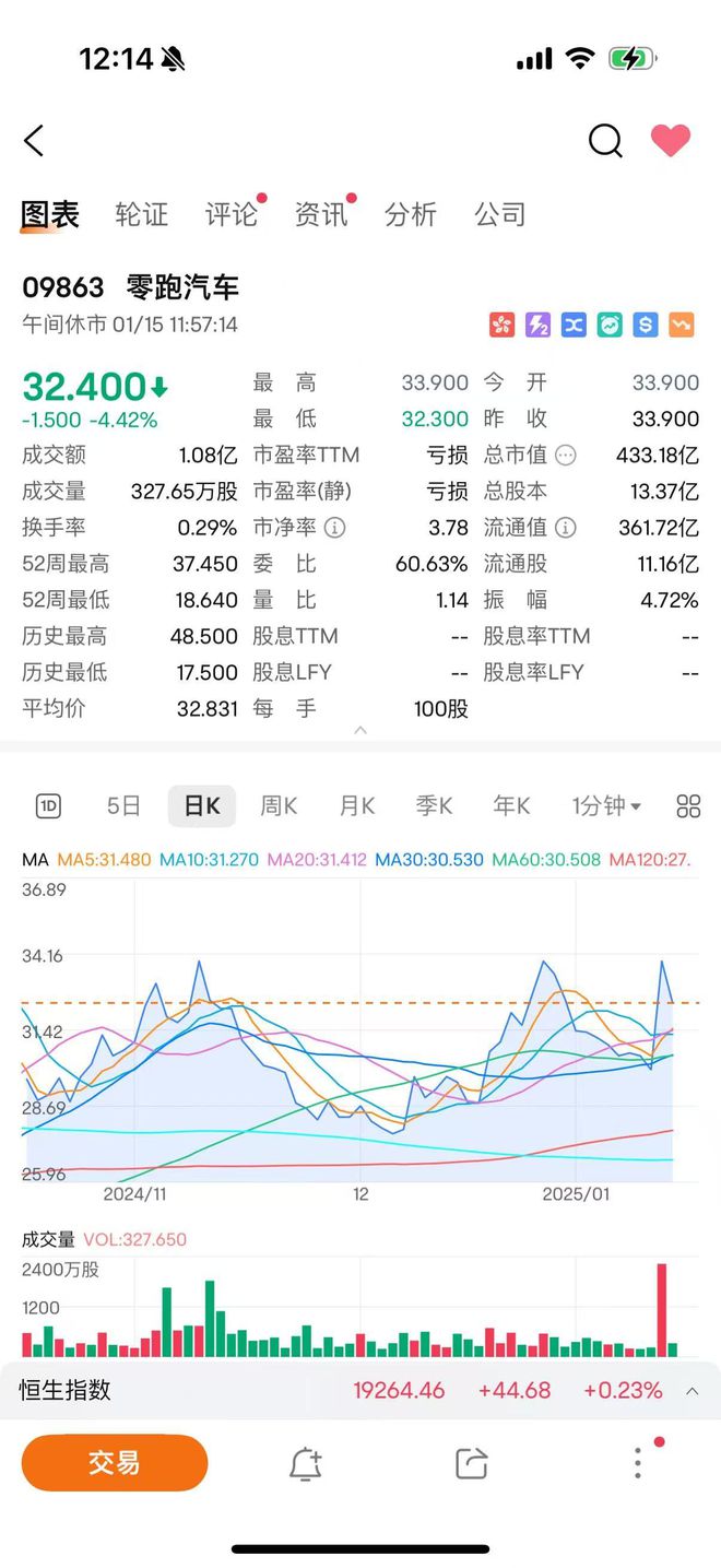 第五家盈利新能源车企！零跑披着理想的外衣，却有比亚迪的灵魂？