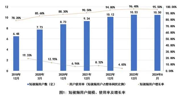 2024短视频与直播：头部倒了，更亲民了