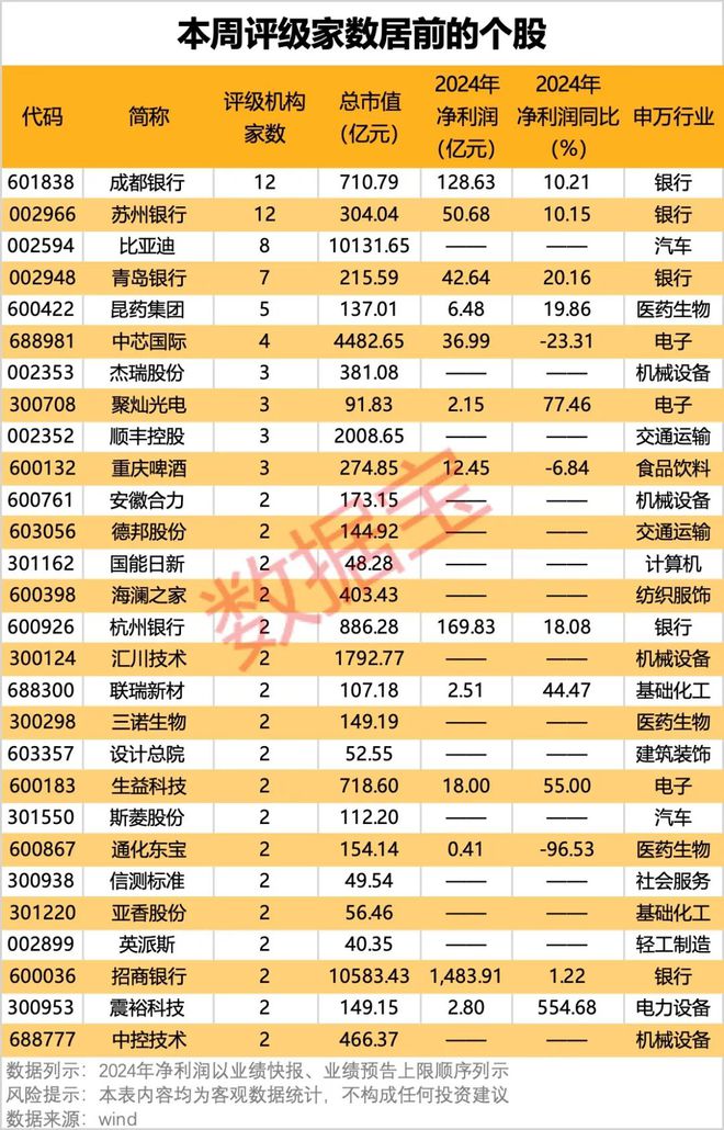 中国科技股“七巨头”出炉！16股上涨空间有望超30%