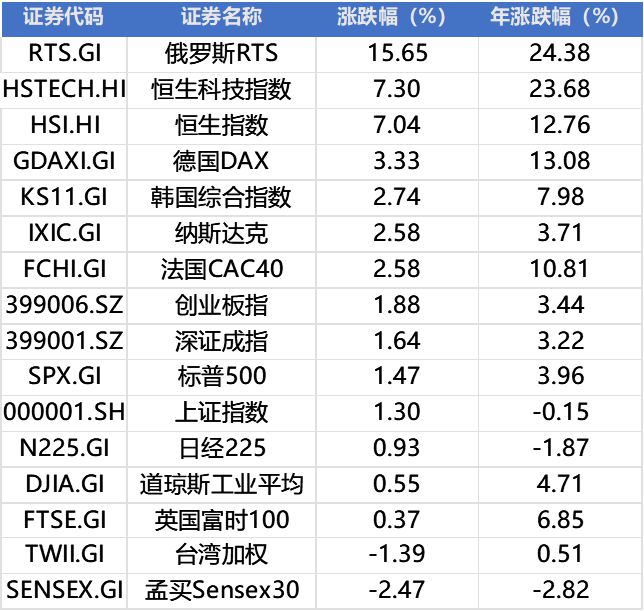 周末两大利好！腾讯云+deepseek利好哪些方向？下周市场大爆点