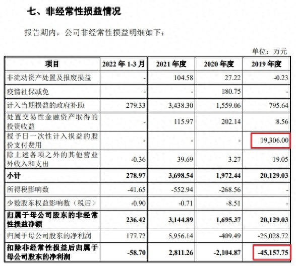 迈百瑞IPO撤单：财务数据出现低级错误，财务内控、会计师、保荐人竟都未发觉