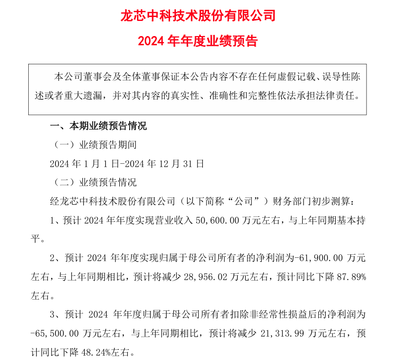 龙芯中科去年净利大跌88%，预亏超6亿