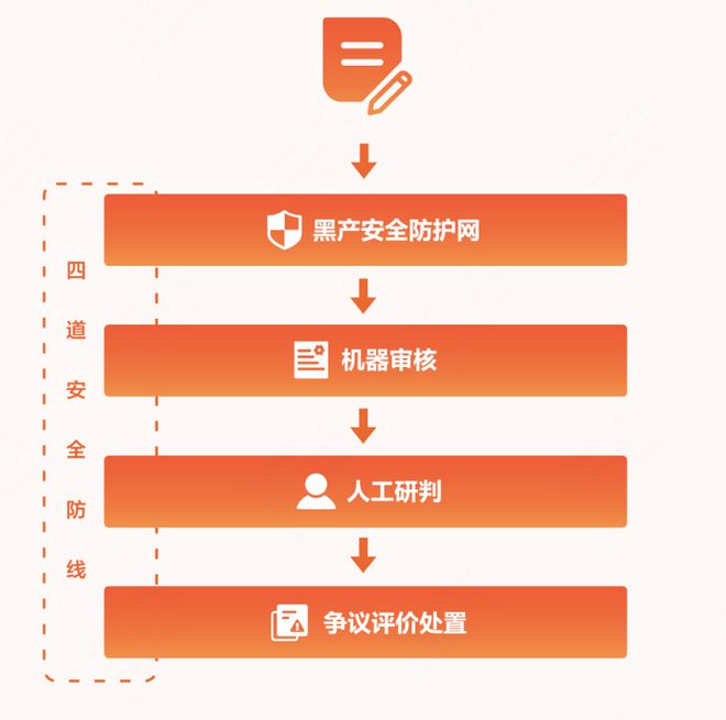 大众点评发布《评价透明度报告》