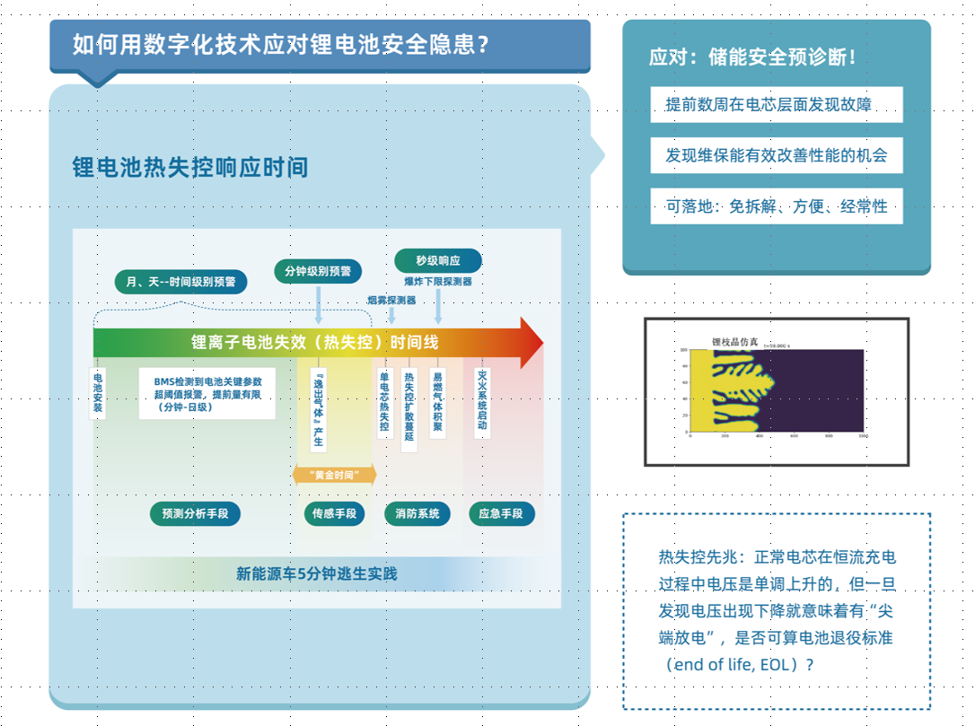 新能源汽车电安全工作组在沪设立，为锂电池预诊“老年病”