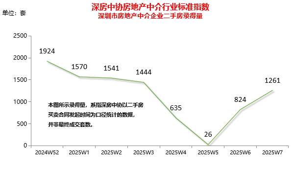 春节后热点城市楼市成交逐步恢复，上海二手房日成交量重新破千套