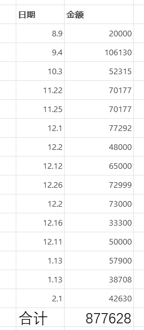 深度|华侨系关键人虞之炜归案 ， 出逃高管杨宇潇境外资金仍不停“搬家”