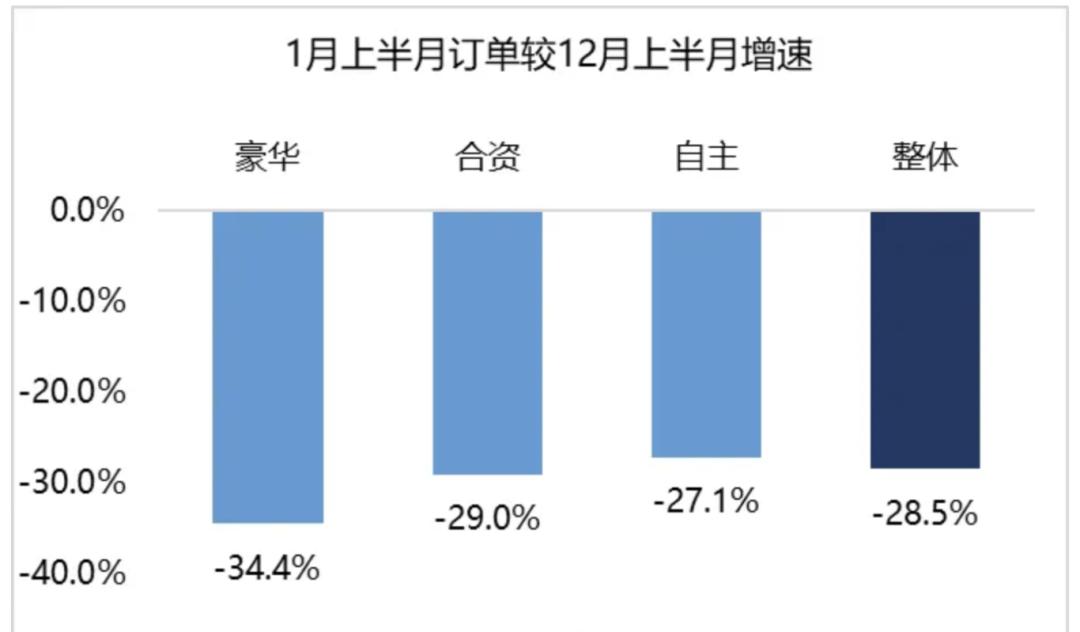 1月车市开门黑让人焦虑，补贴新政能救市？