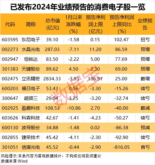 重磅利好！今日实施！