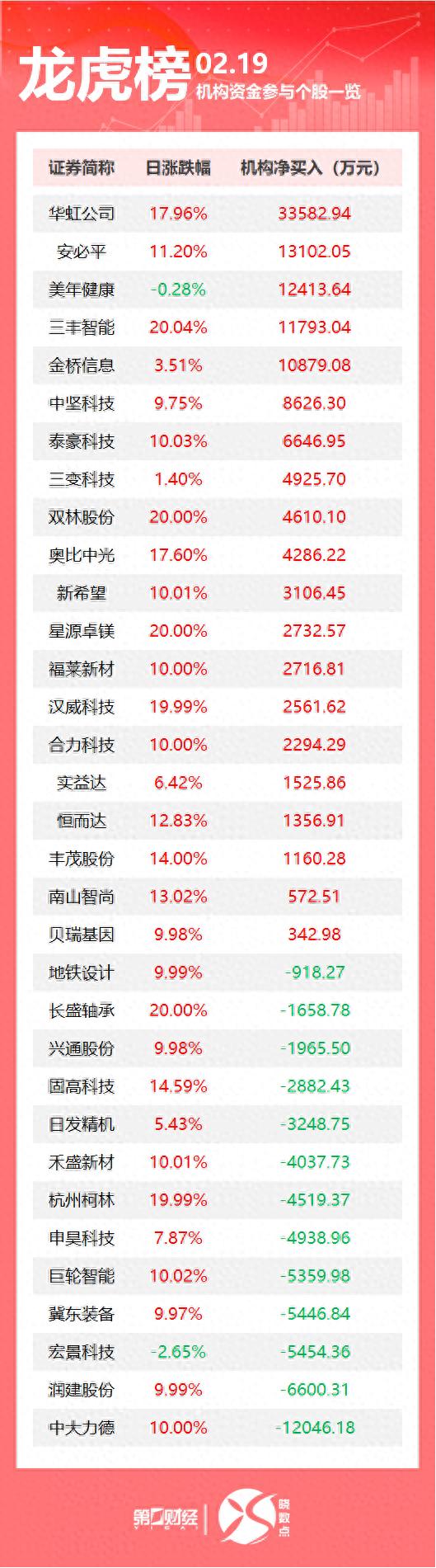 2025稳外资行动方案来了；苹果发布4499元廉价版iPhone；美总统特朗普称泽连斯基最好尽快行动｜早报