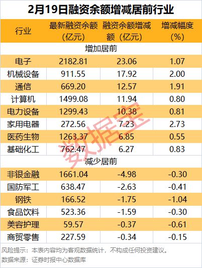 16股公告股东减持计划，最高减持比例6%