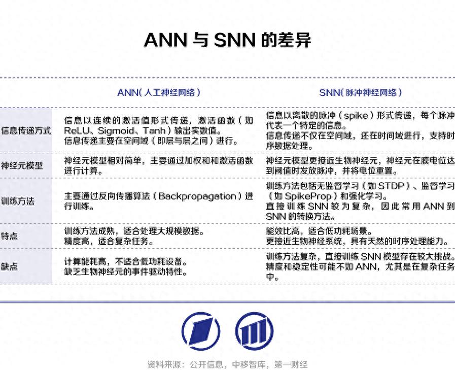 下一代人工智能网络：类脑计算如何开启AI与HI深度融合新纪元？