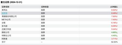 绩优QDII基金重仓股曝光，英伟达、台积电、特斯拉成“共同选择”，2025怎么投？