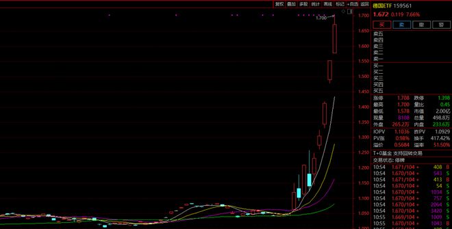 暴涨！溢价率超50%，这只跨境ETF紧急停牌！