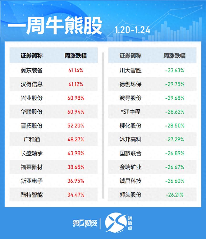 晓数点｜一周个股动向：AI智能体概念爆发 大金融股获主力青睐