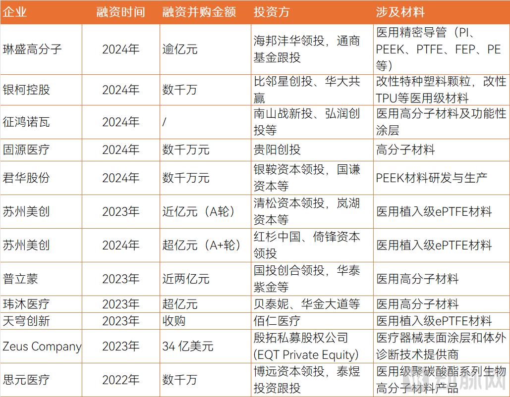 融资超50亿元的小众赛道，卡住器械上游脖子