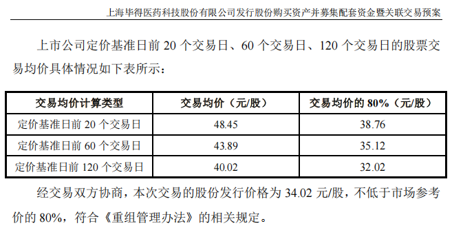 A股重大资产重组，复牌时间定了