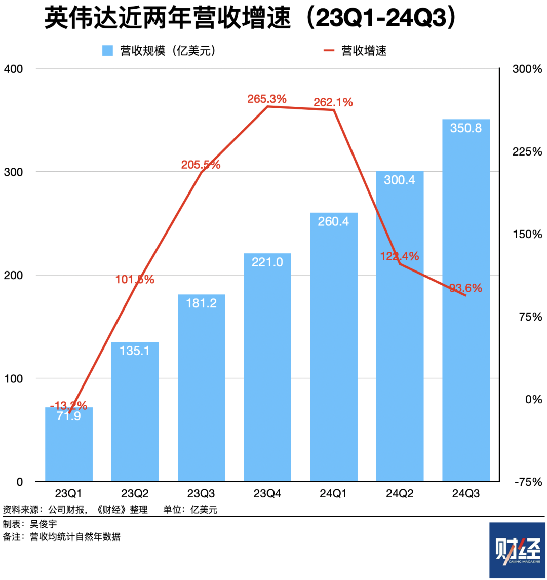 英伟达大跌，AI算力“暴力美学”模式被挑战？